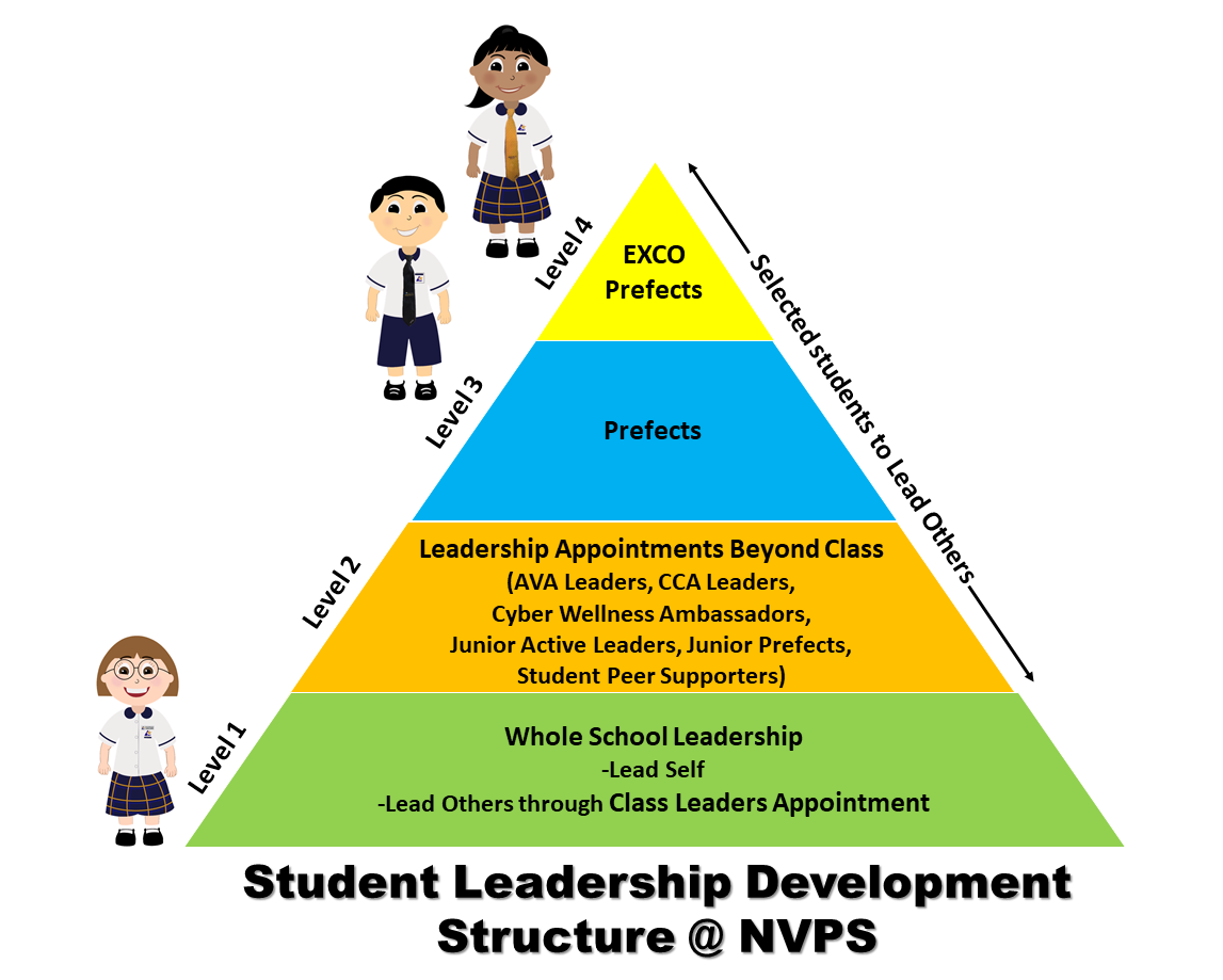 student-leadership